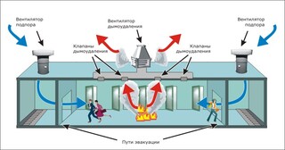 Монтаж системы дымоудаления в Каменске-Шахтинском в октябре