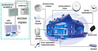 Проектирование охранной сигнализации в Каменске-Шахтинском — разработка, услуги и стоимость от 4944 руб., Видео